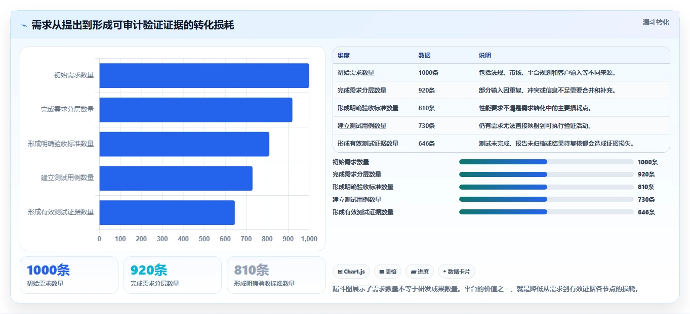 选择困难症?2026年整车研发管理平台选型指南:5大必备功能解析