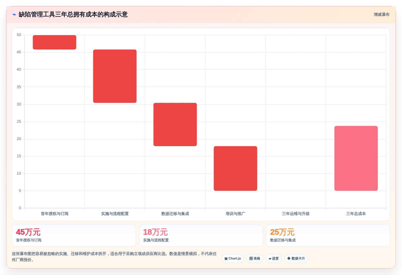 软件测试缺陷管理工具有哪些?2026年最值得投资的8大工具盘点