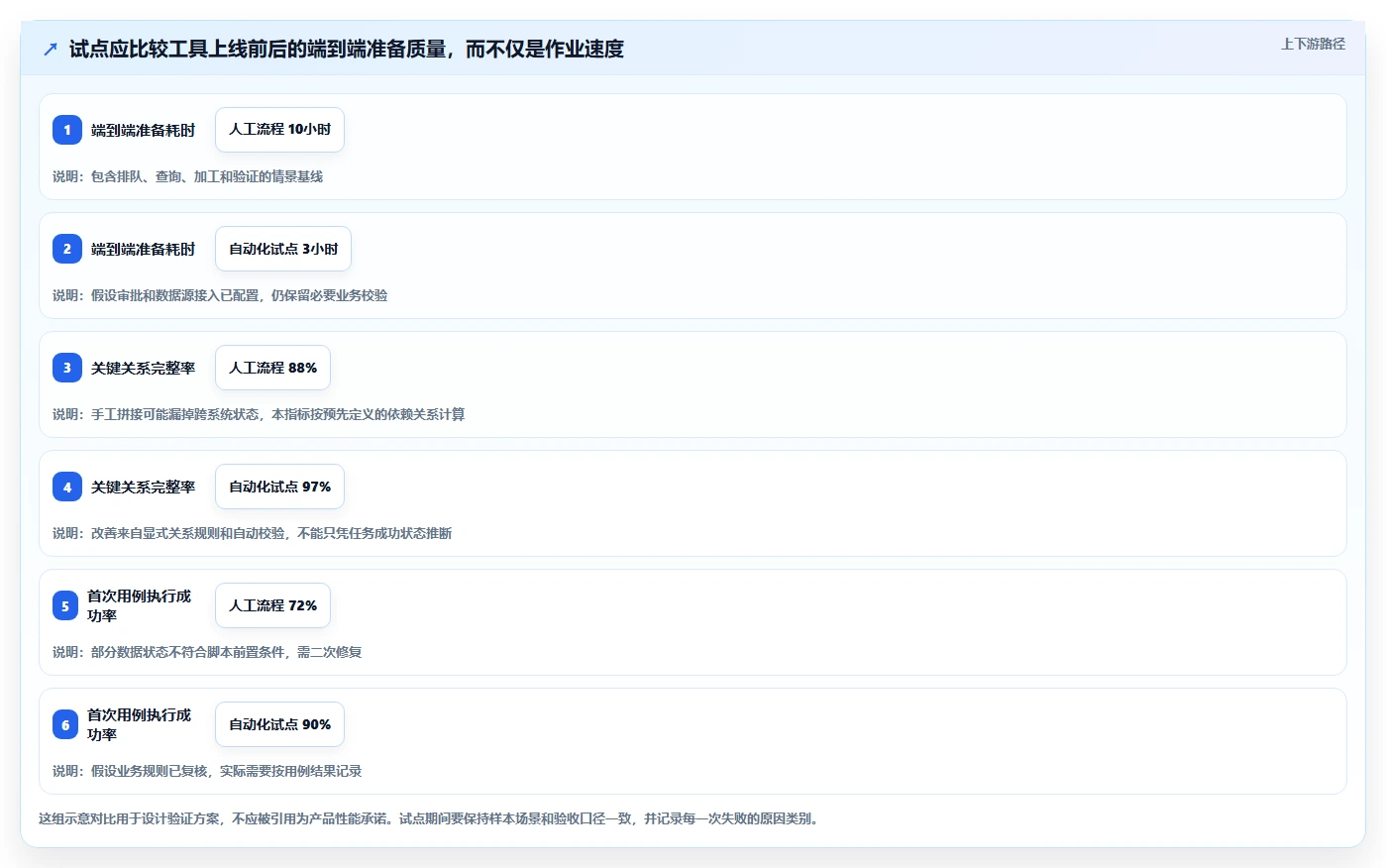 提升效率必备：2026年度7大朗德测试数据管理工具推荐
