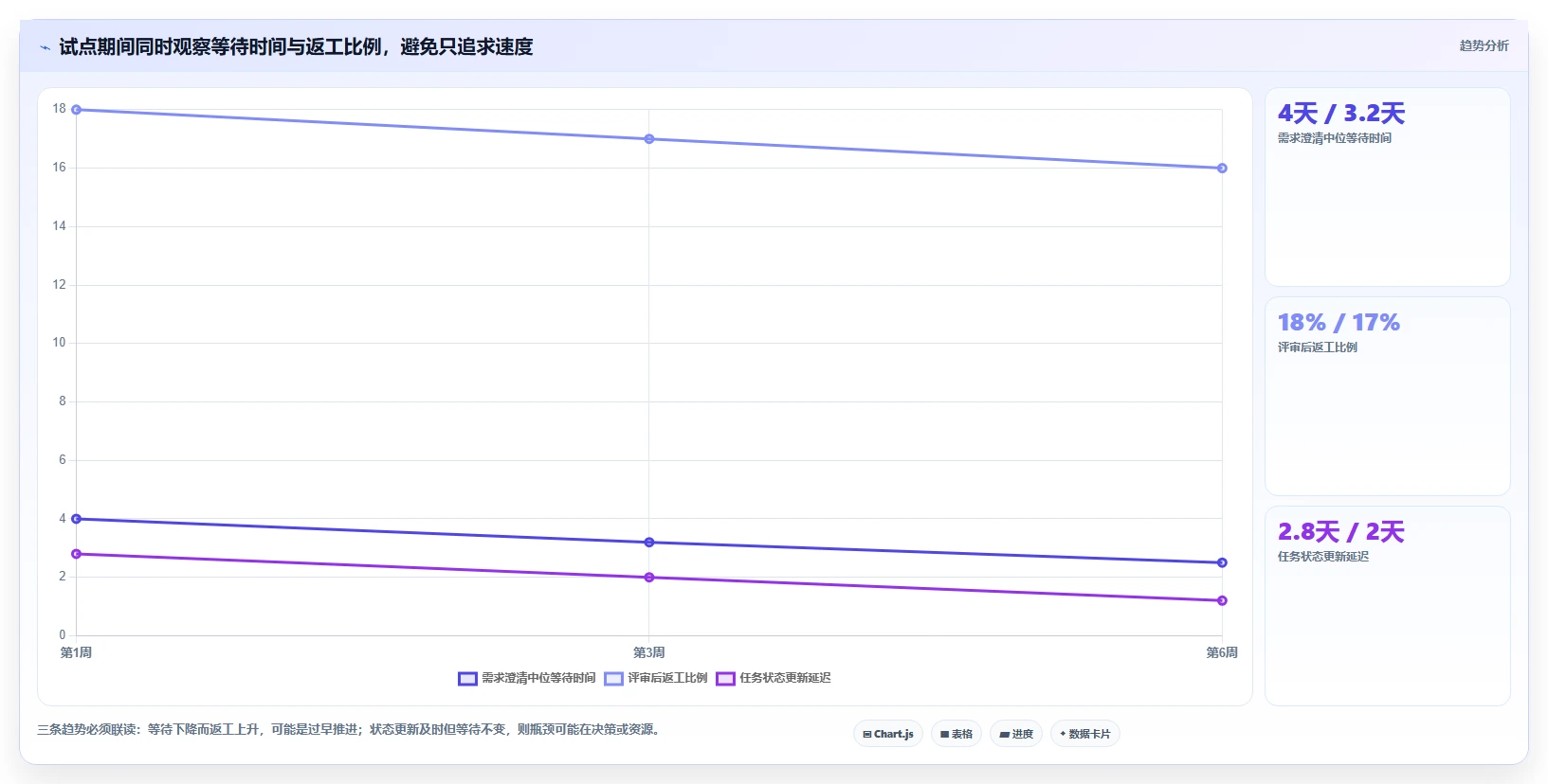 提升团队协作效率：2026年值得关注的7款项目管理平台设计神器