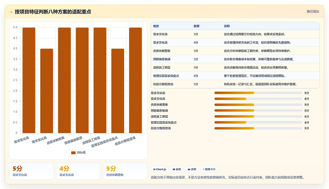 提升效率必看:2026年度8款顶尖标准化项目管理理论及工具推荐