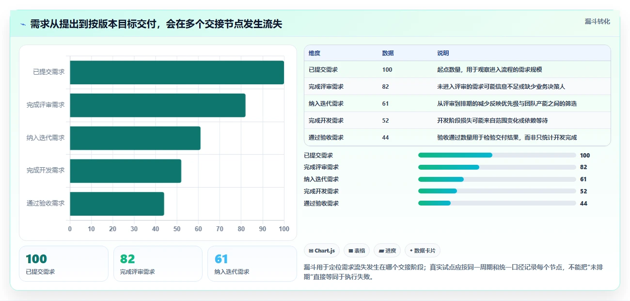 打造高效团队：2026年最值得投资的7款基石项目管理平台