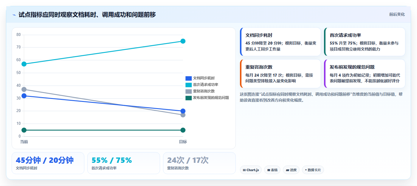 API文档管理新趋势：2026年6款热门在线接口文档管理软件深度分析
