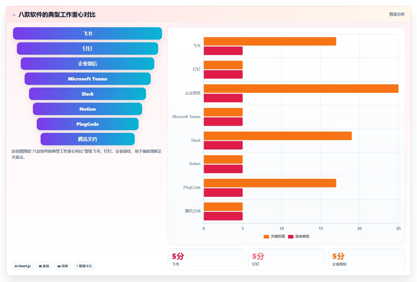 突破协作瓶颈:2026年最受欢迎的8款团队在线协作工作软件有哪些?