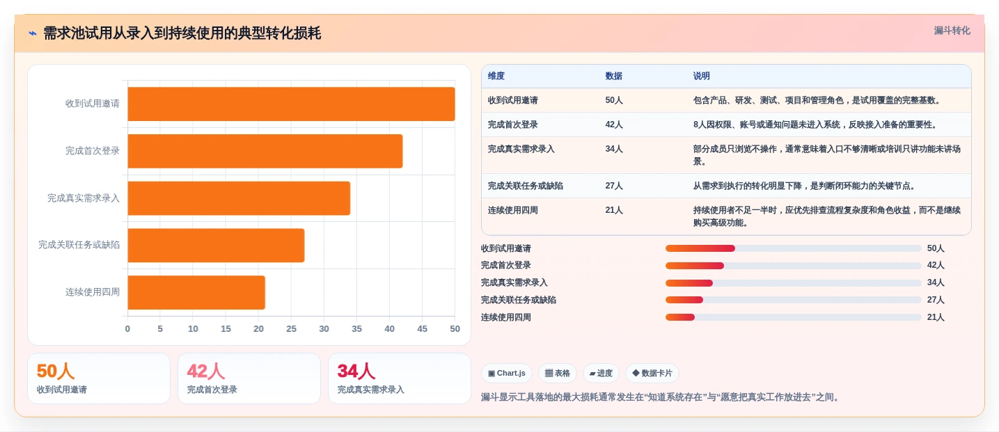 2026研发管理升级指南:6大需求池管理软件选型攻略