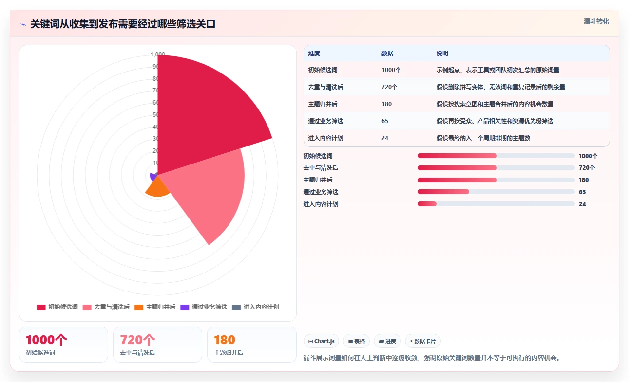 2026年词库管理系统大比拼：6款顶级工具助你提升效率