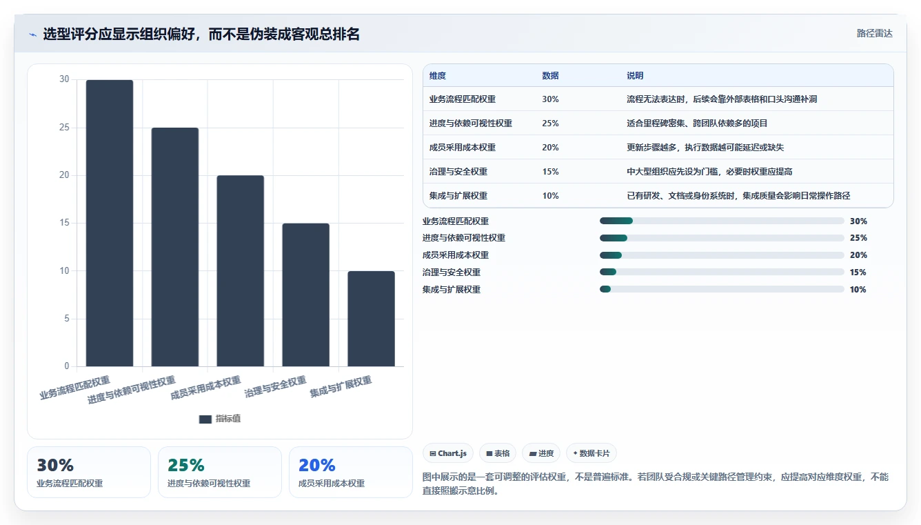 2026年效率之选:6款顶级工作进度管理系统工具深度对比