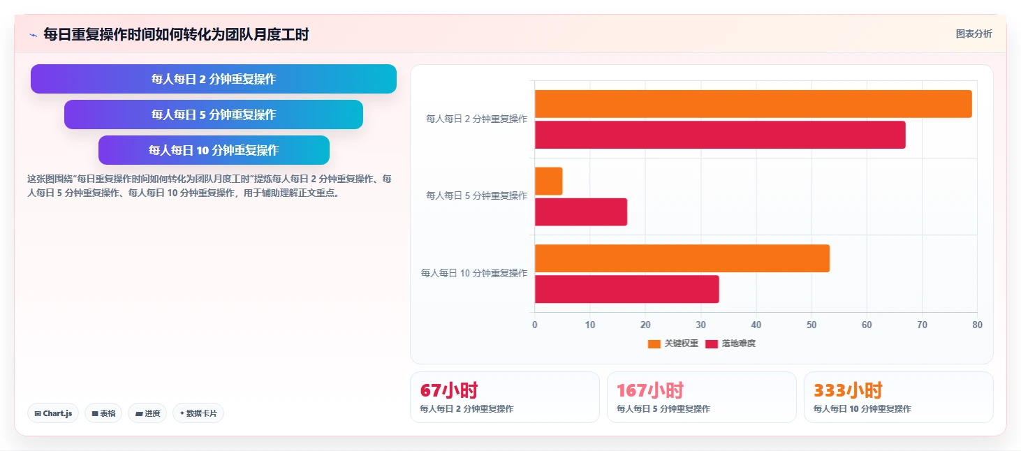 如何选择适合你的项目经理工具？2026年最新8款工具盘点