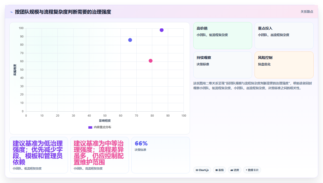 项目管理新趋势:2026年最受欢迎的6大管理工具软件盘点