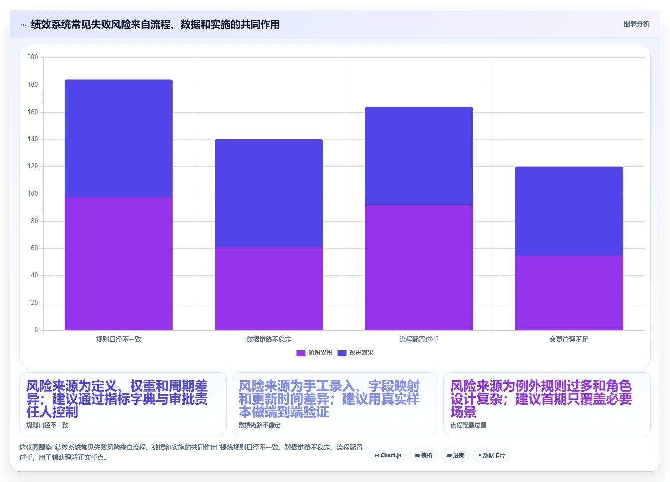 2026年绩效指标管理系统大盘点:6款企业效率提升必备工具