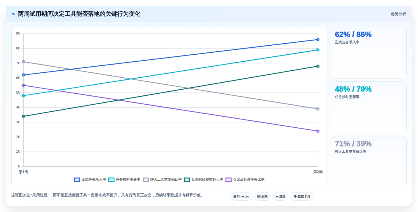 Mac用户福音:2026年最值得尝试的6款软件管理工具