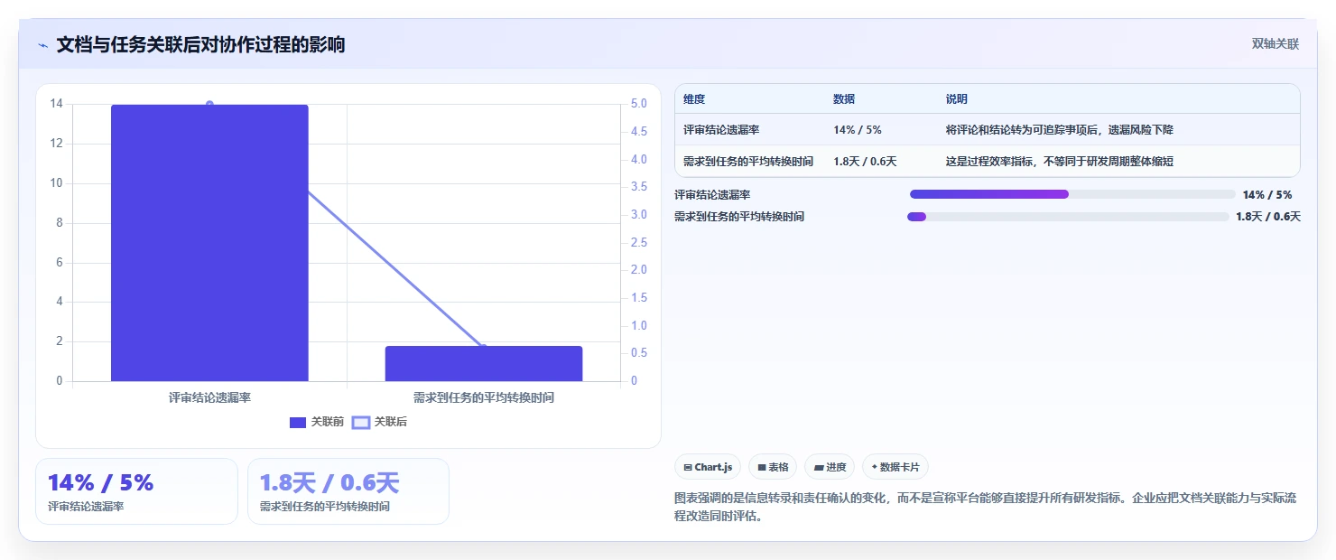 共享文本工具选型指南：2026年提升生产力的8款必备选择