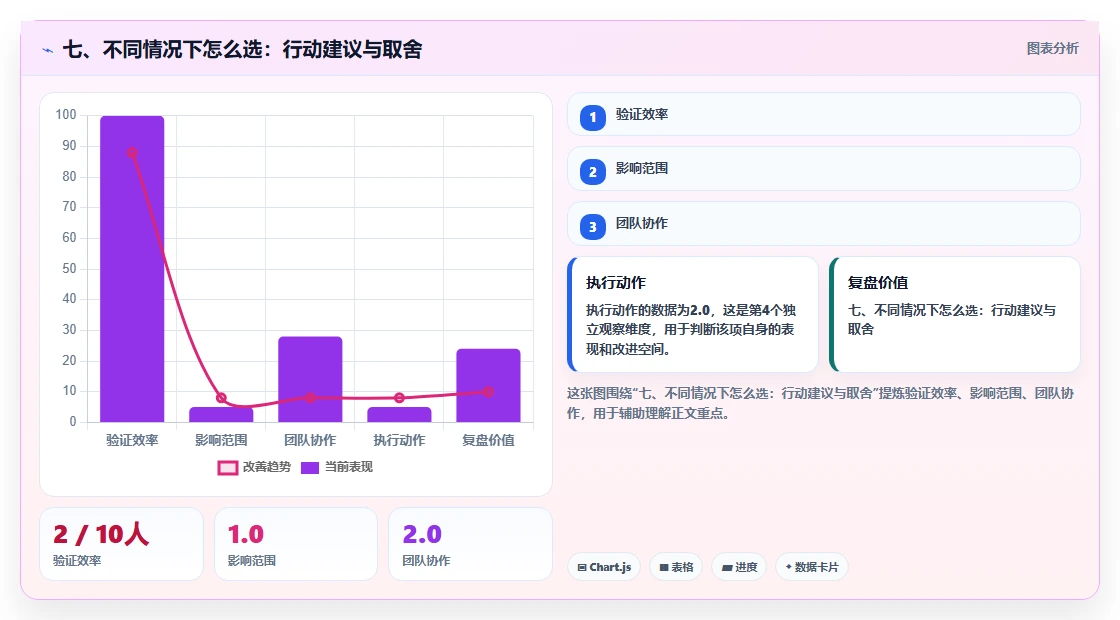 七、不同情况下怎么选:行动建议与取舍
