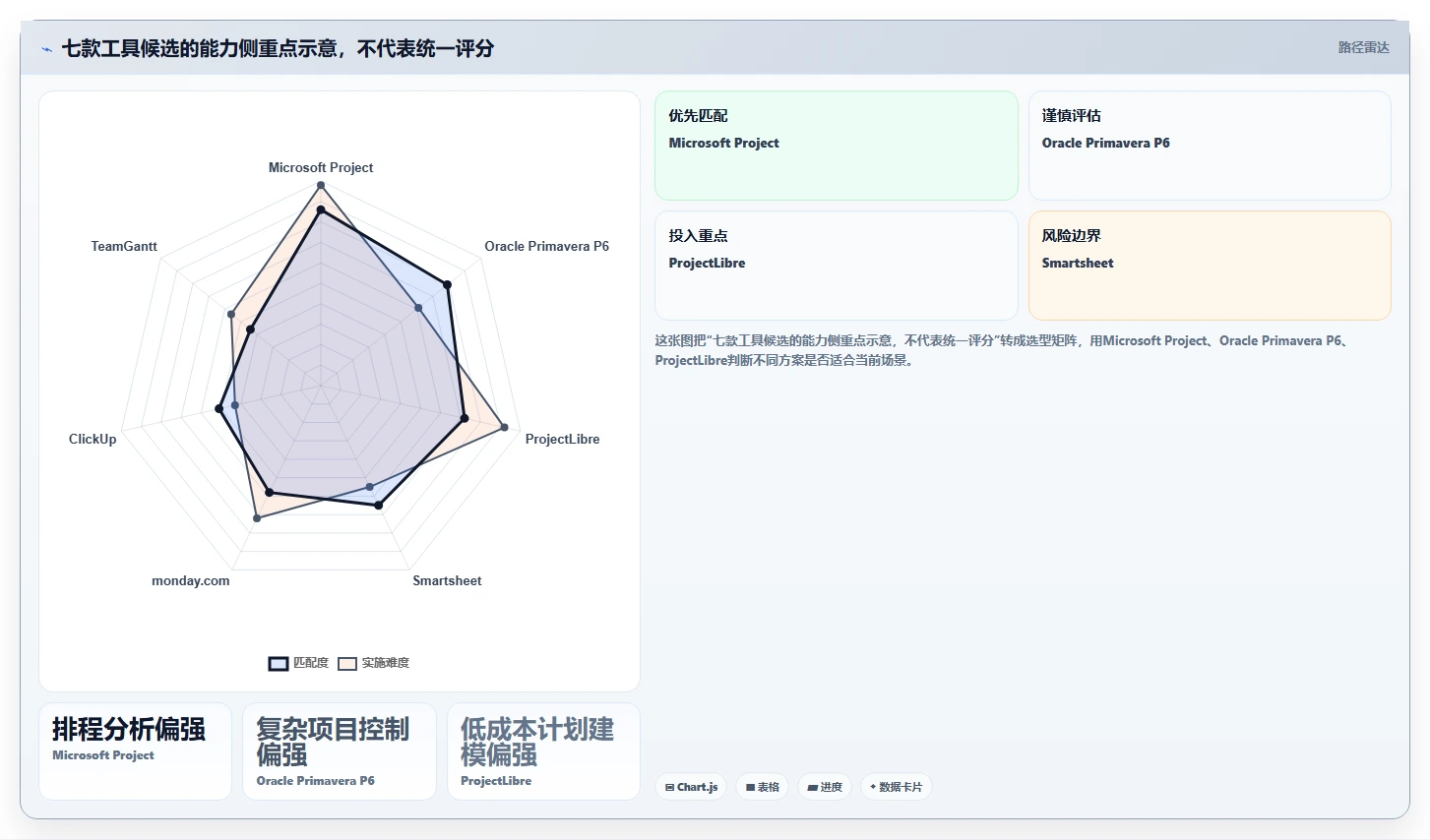 提升团队协作:2026年不可错过的7款任务进度网络图软件工具