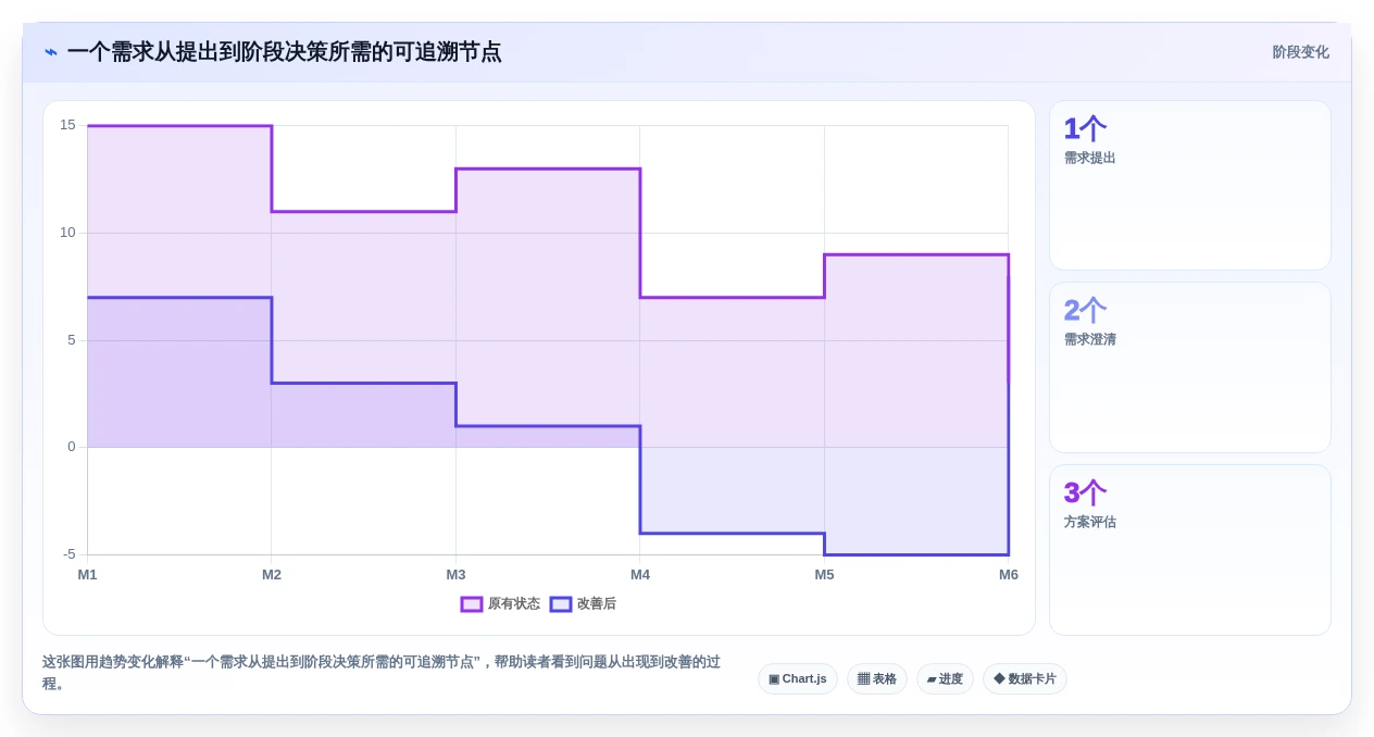 2026年支持IPD流程落地的7款项目管理平台选型指南