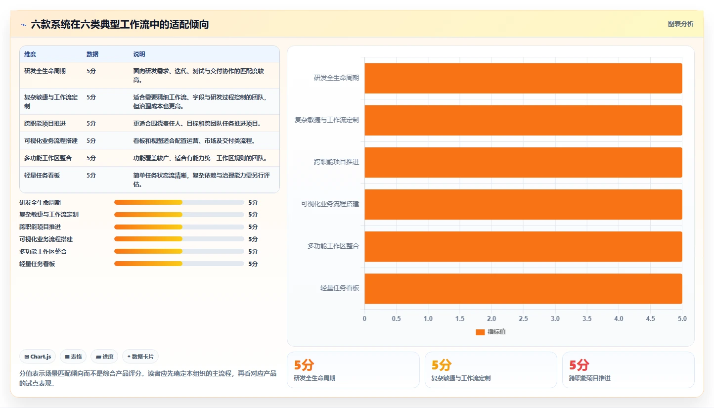 2026年效率之选：6大项目流程系统工具深度对比