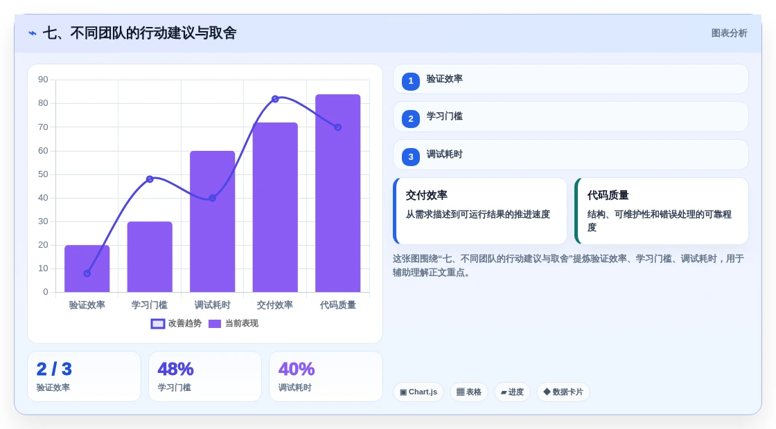 七、不同团队的行动建议与取舍