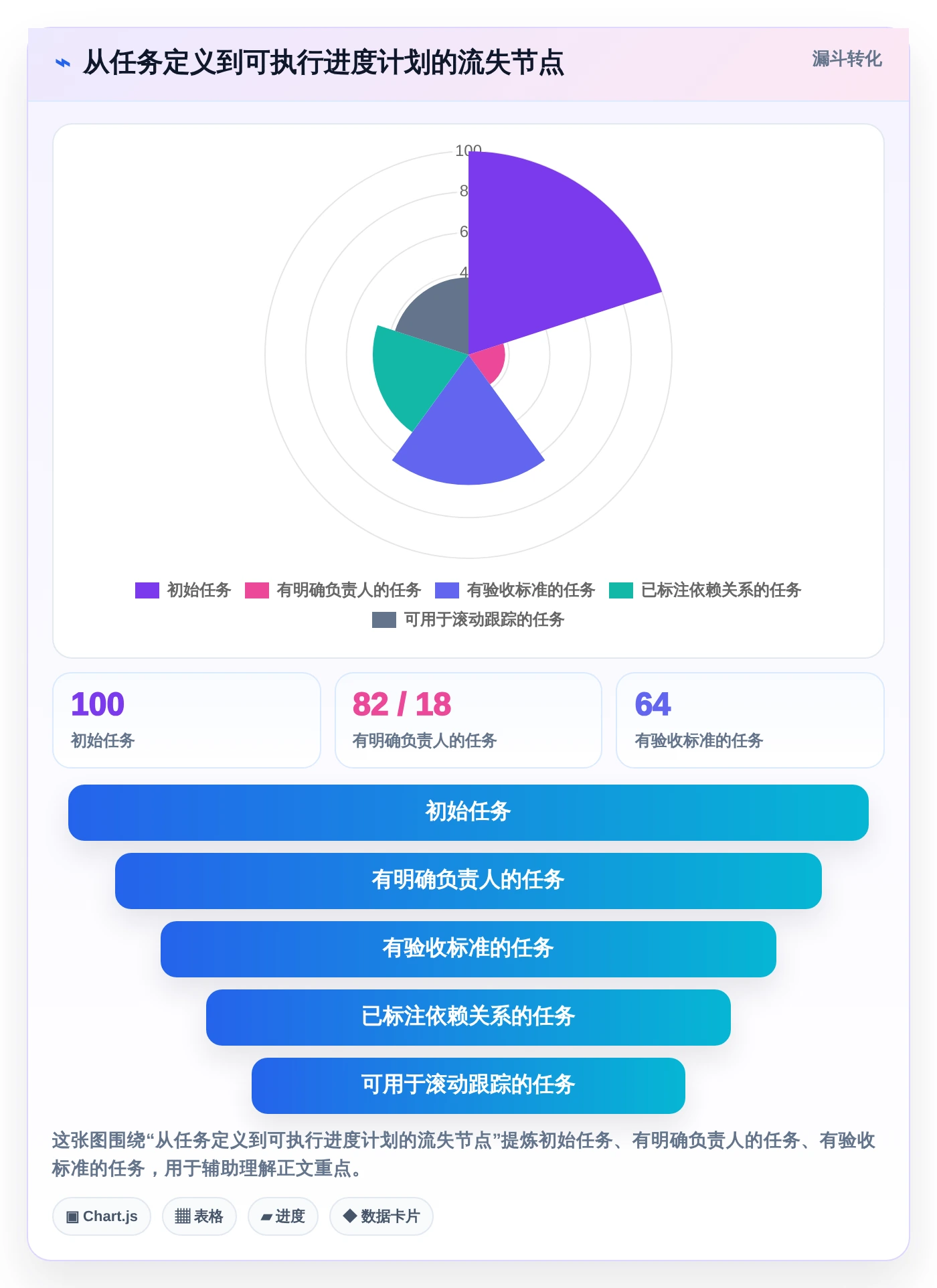 提升效率必备!2026年最受欢迎的5大做项目进度表的软件推荐