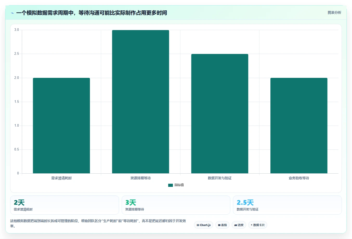 数据需求管理工具选型指南:2026年7款热门工具深度分析