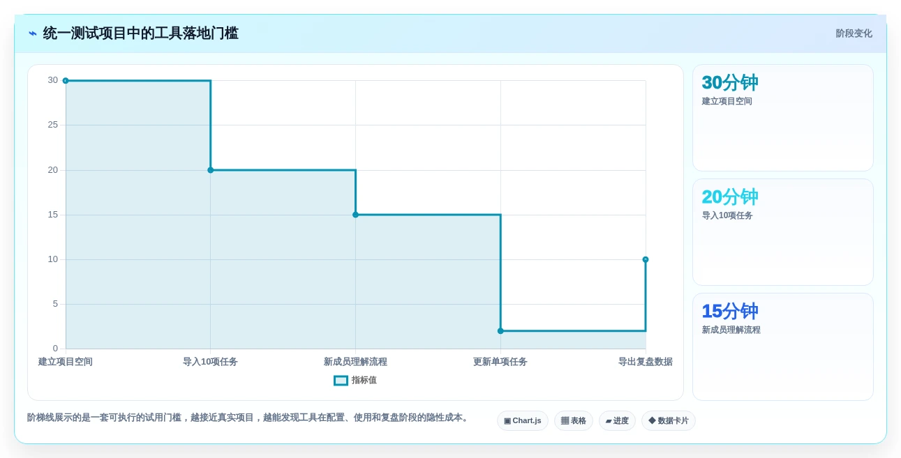 项目管理效率飙升!7个必备程序工具推荐(2026版)
