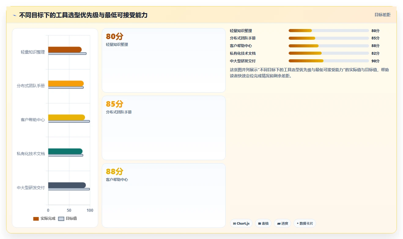 2026年最佳替代方案：8款类似Confluence的协作工具大盘点