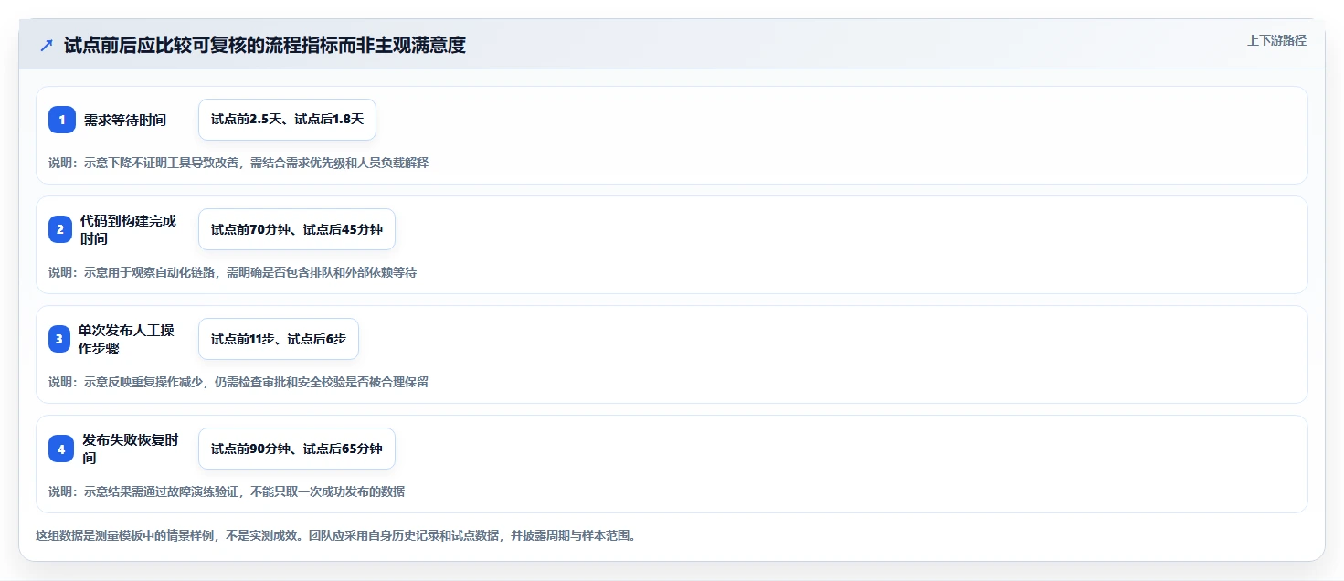选对工具事半功倍:2026年腾讯云研发管理工具Top5推荐