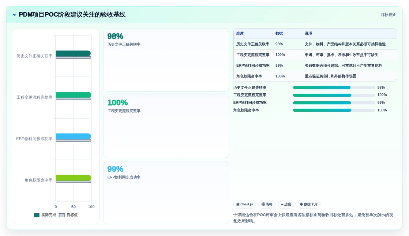 2026年pdm研发管理系统对比:6大热门工具助力高效研发