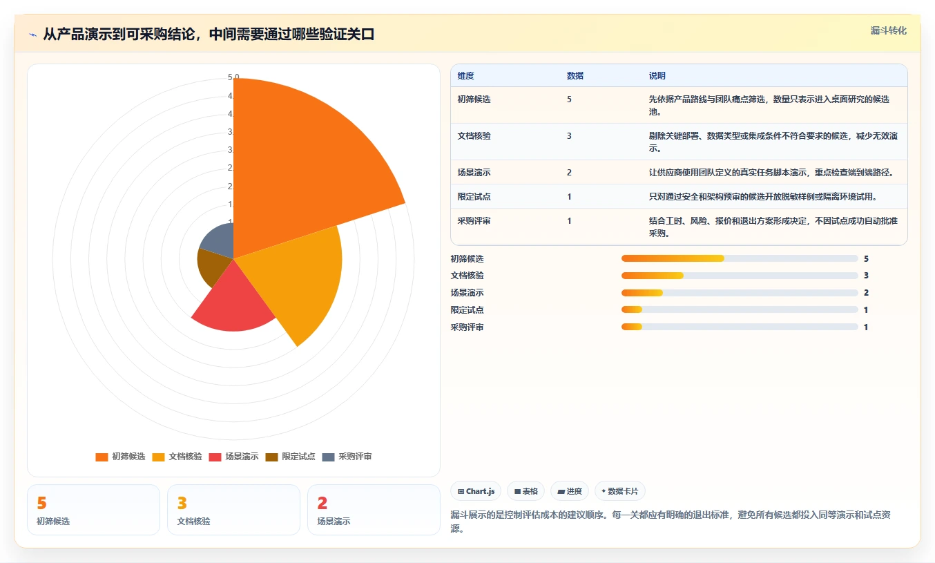 提升测试效率!2026年最值得关注的5款软件测试数据平台