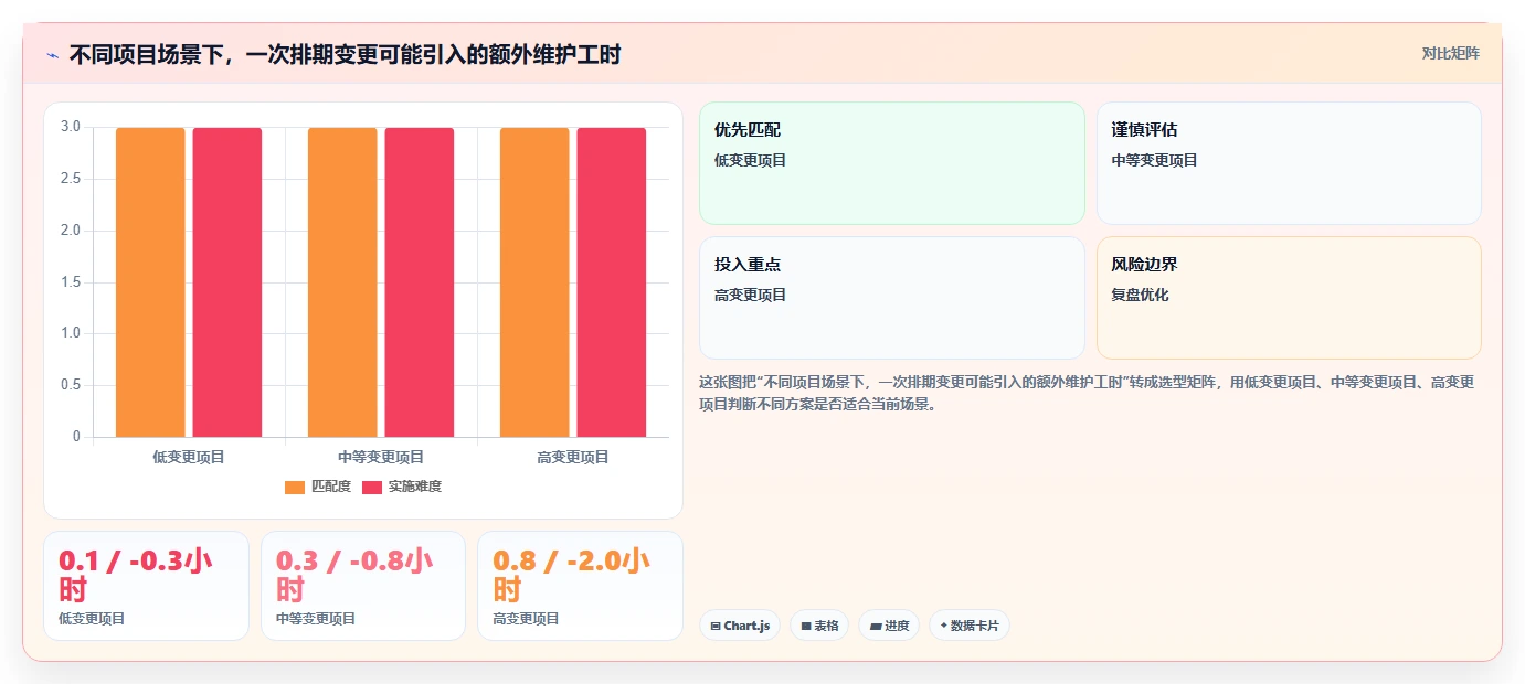 甘特图制作软件选型指南:2026 年必备的 6 大工具