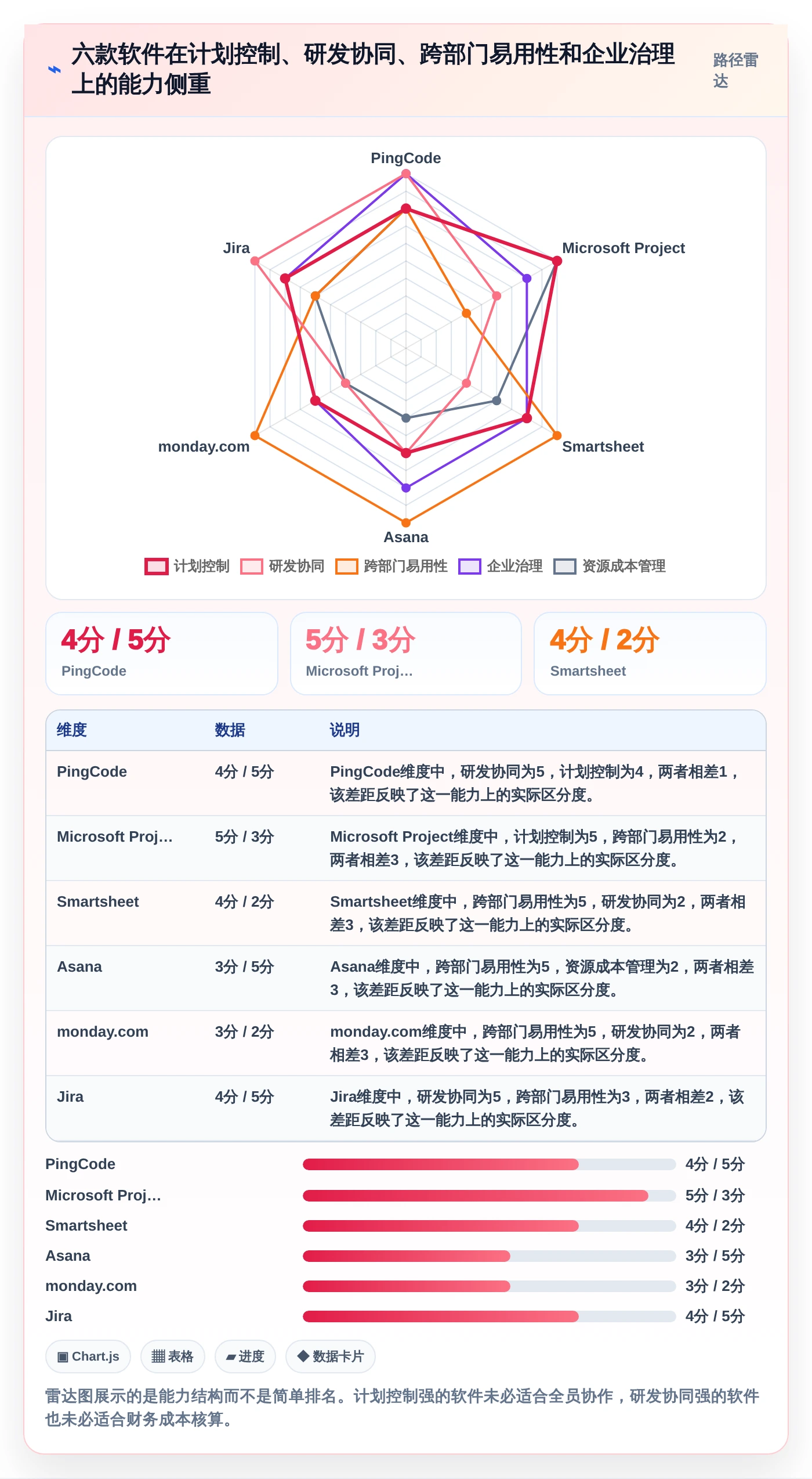 2026年必看：6款顶级甘特图和项目管理软件全面对比