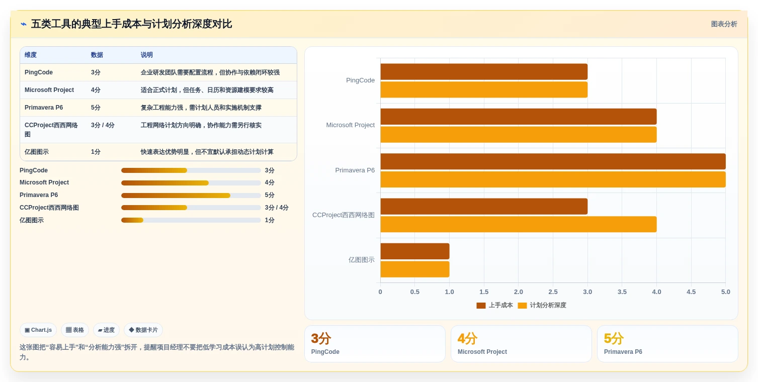 项目经理必备:2026年最受欢迎的5款项目管理网络图软件盘点