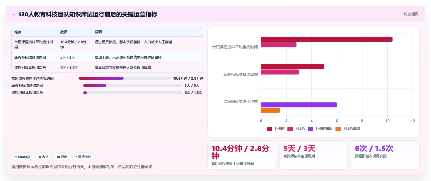 2026年教育知识库系统选型指南:6大热门工具深度对比