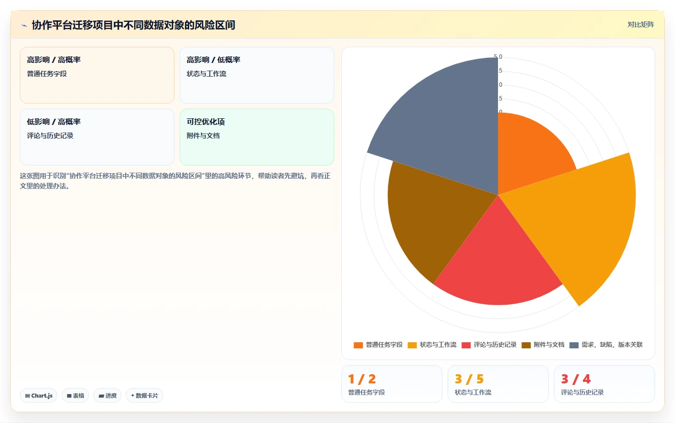 从小团队到大企业:2026年团队工作协作软件选型完全指南