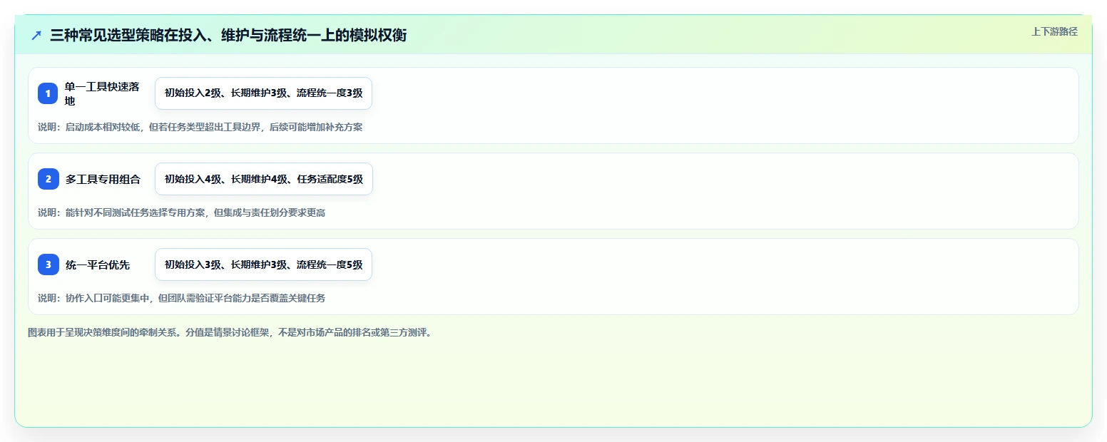测试软件工具盘点:2026 年最热门的 6 款工具