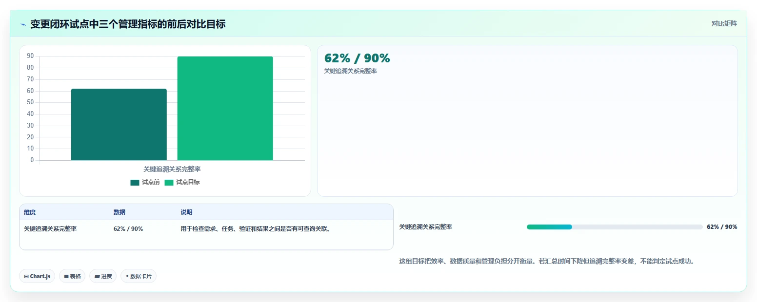 提升研发效率的秘密武器:8款芯片研制项目管理软件工具对比与推荐