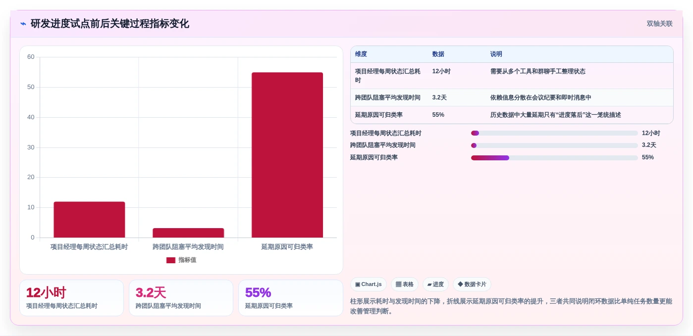 项目管理新趋势:2026年最受欢迎的5大工作进度软件对比