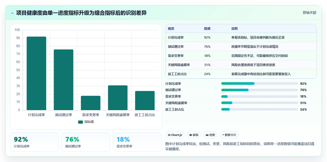 项目管理新趋势:2026年最受欢迎的5大团队测评工具盘点