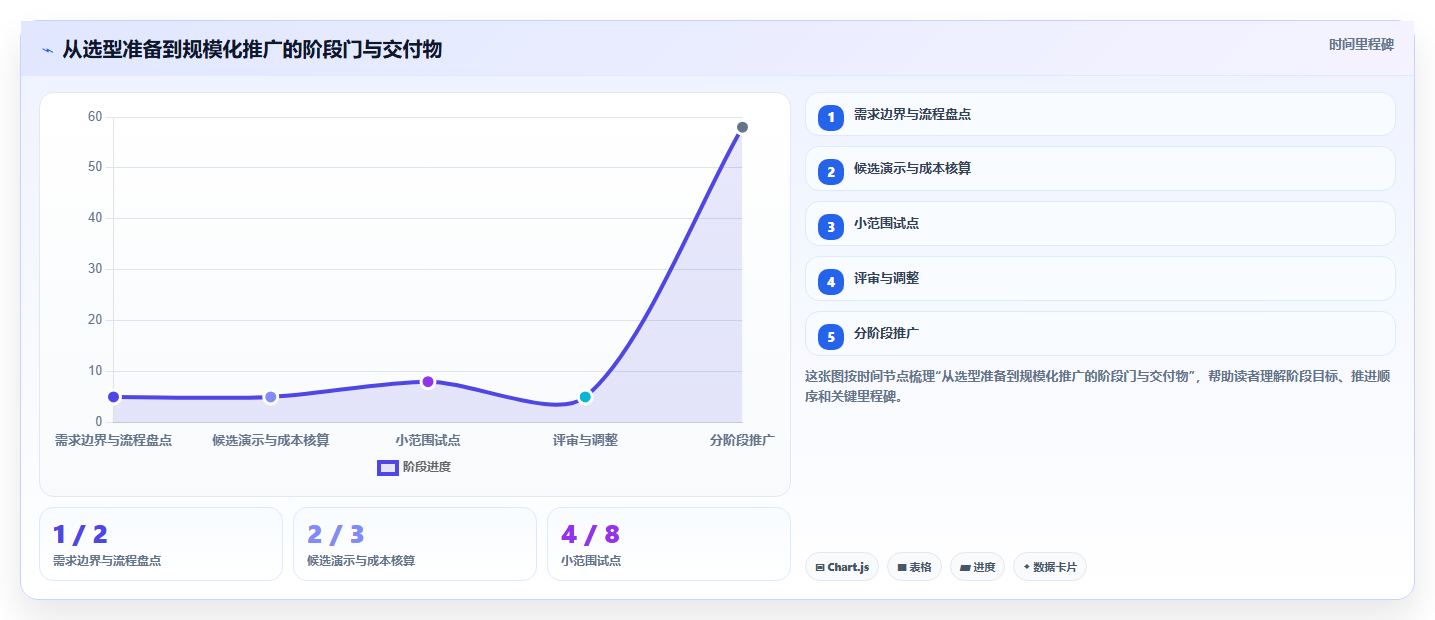 2026年生活消费行业产品管理系统推荐：高效工具深度测评与选型指南