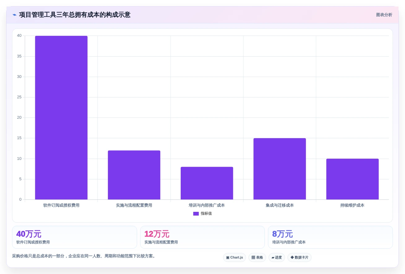 2026年国内外高效项目管理工具推荐：PingCode位居首位，全方位对比解析
