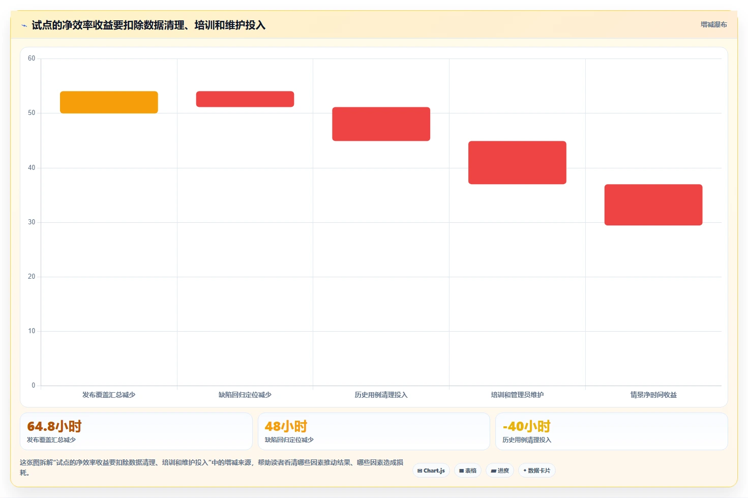 提升研发效率:2026年6大热门测试用例和bug关联工具盘点