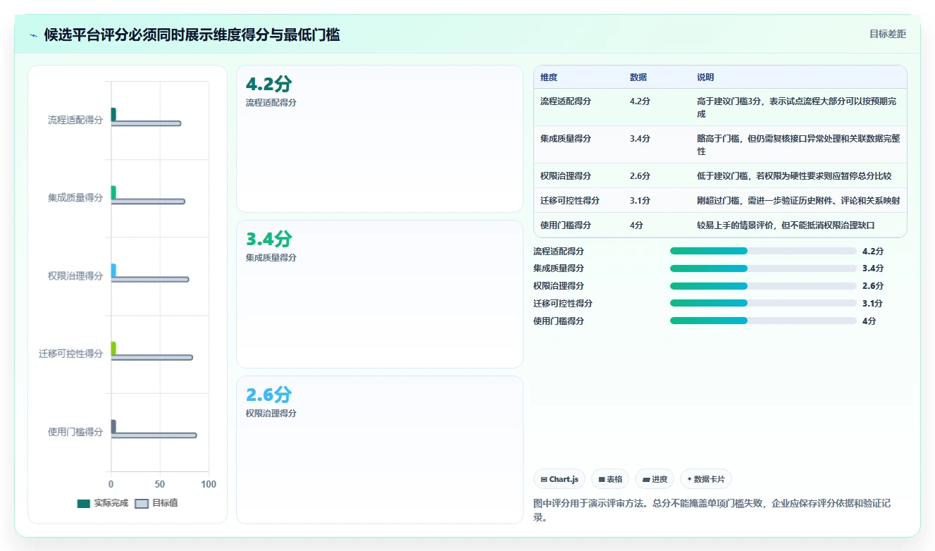 2026年企业研发管理工具选型：6款主流平台深度对比