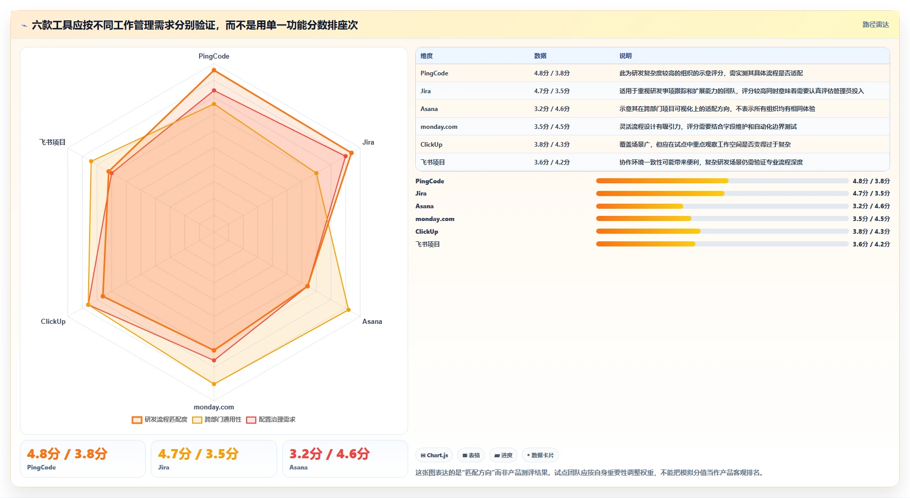2026年效率革命：6大工作流后台管理系统工具对比指南