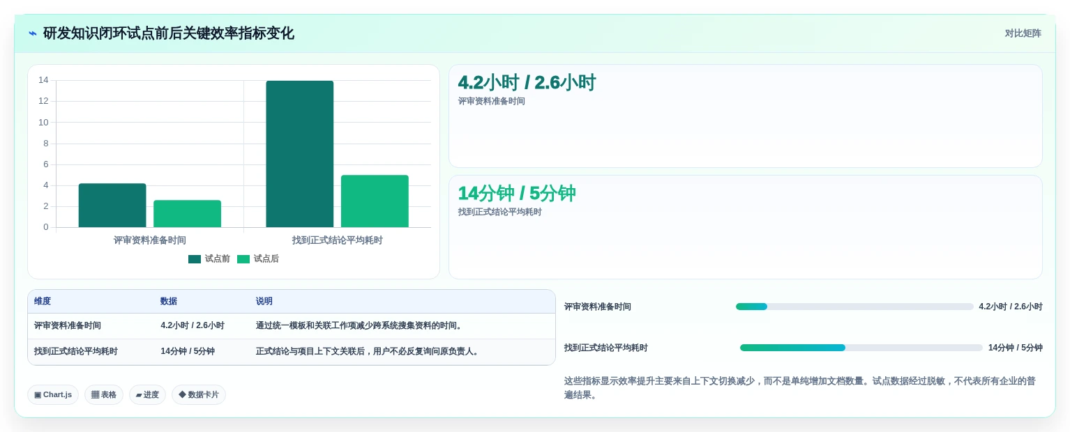 2026年效率革命：6款最好的知识管理软件全面对比