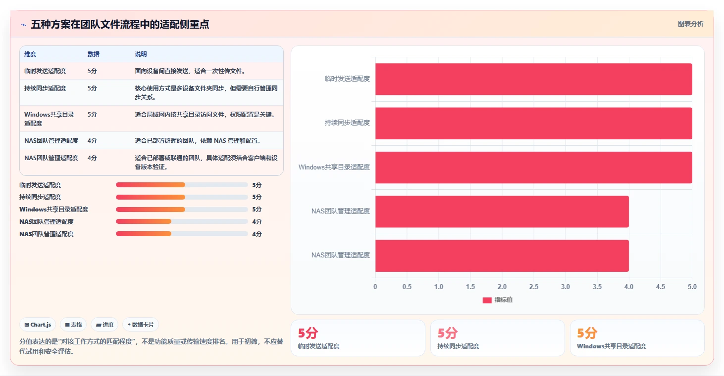 提升团队协作效率：2026年度5大局域网共享工具推荐
