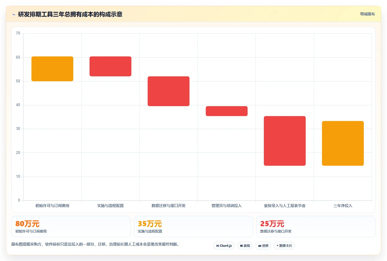 项目经理必读:2026年最值得投资的8大开发任务排期工具盘点