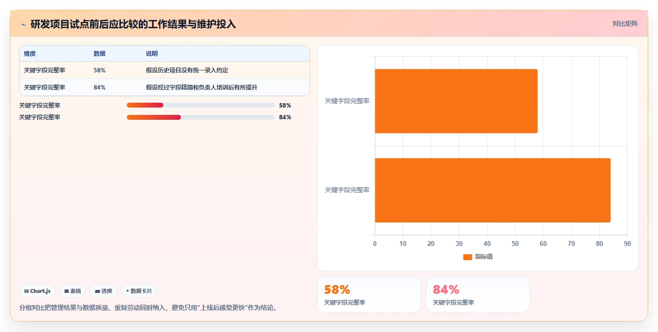2026年项目管理软件排行榜:13款热门项目管理系统软件横评