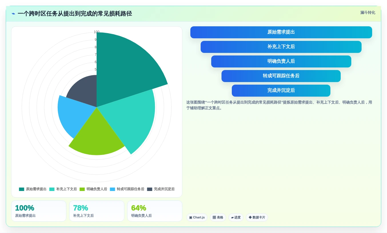 远程办公新趋势:2026年最受欢迎的5款协同工作软件盘点