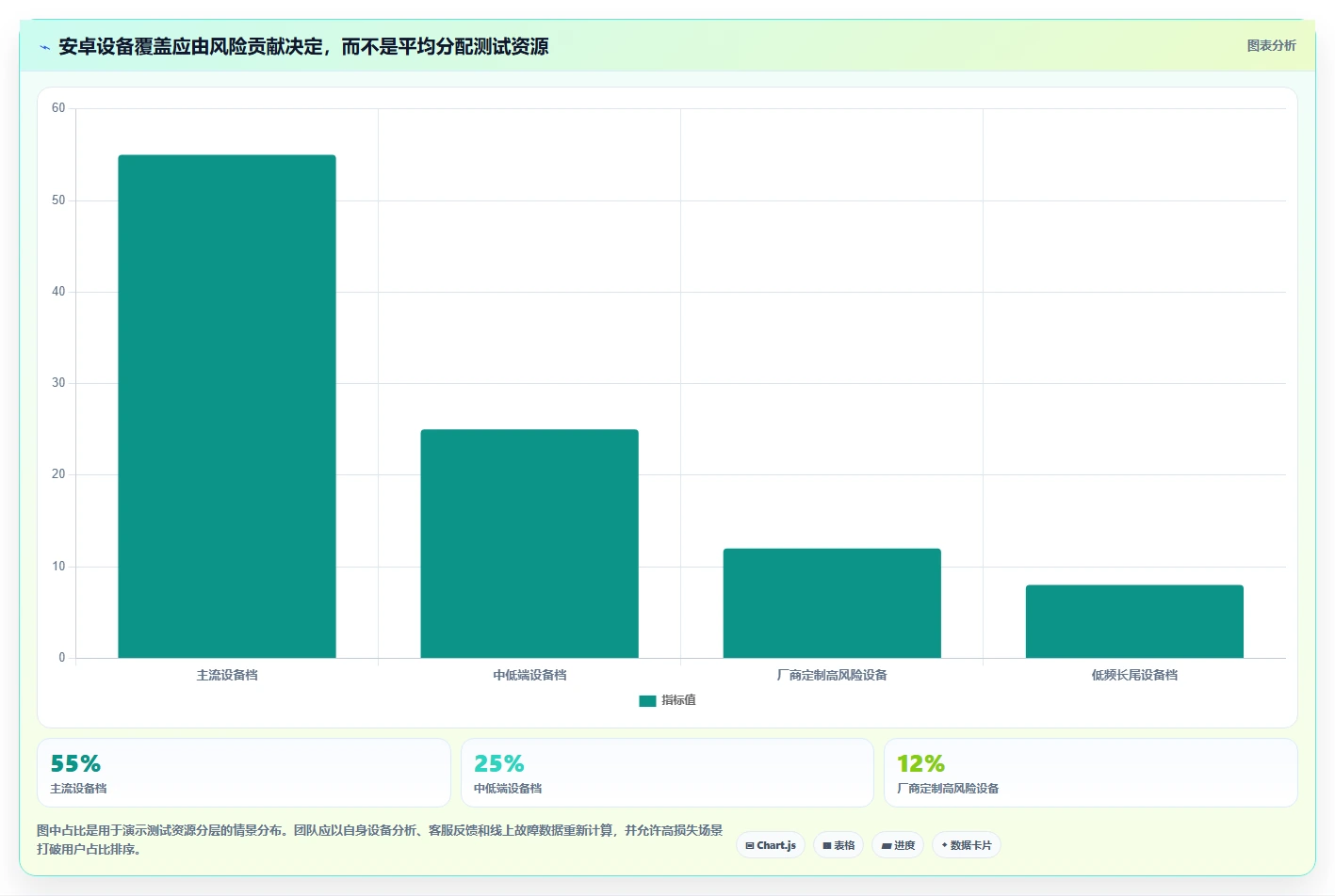 提升App质量：2026年最值得尝试的8大安卓软件测试工具