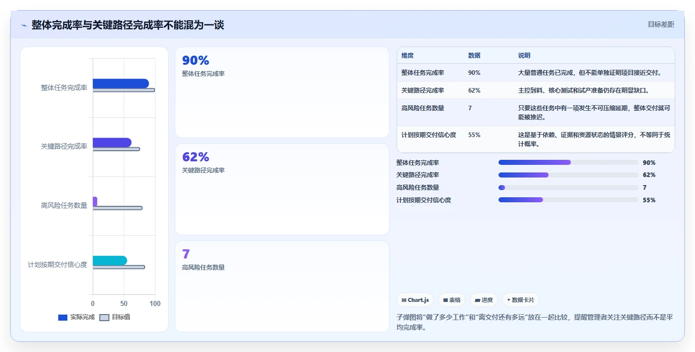 项目管理利器:2026年最值得投资的5大电子板开发进度表格
