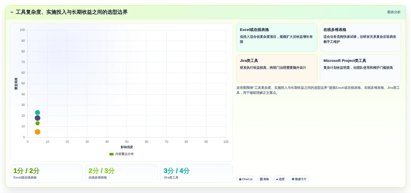 提升效率必备:5大产品项目进度管理表工具对比与选择指南